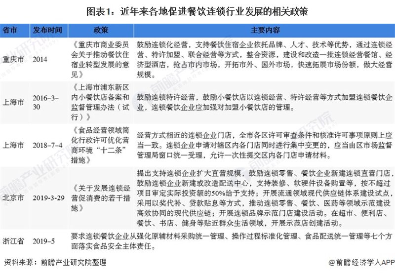 餐饮服务许可证办理攻略