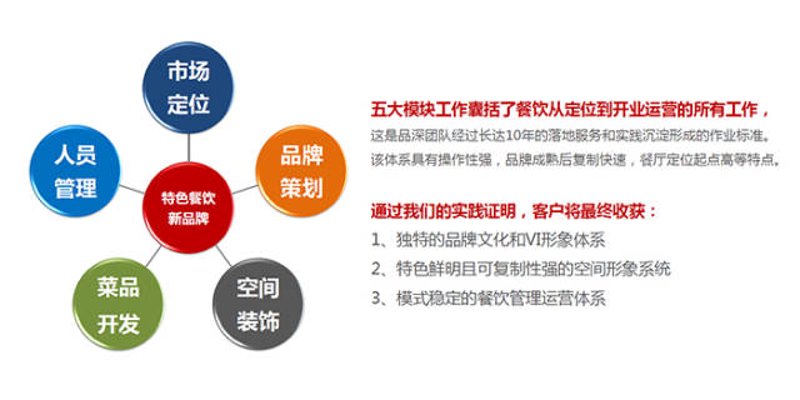 了解并遵守《餐饮服务食品安全监督管理办法》是每个餐饮企业的必修课。这篇文章将从新手角度，详细解读该管理办法的核心要点和操作流程。