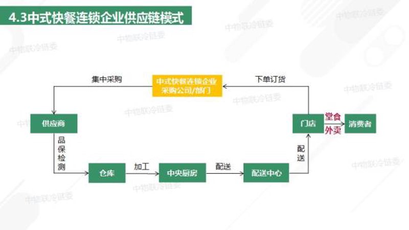 故事叙述类：餐饮管理系统如何改变一家餐厅的运营