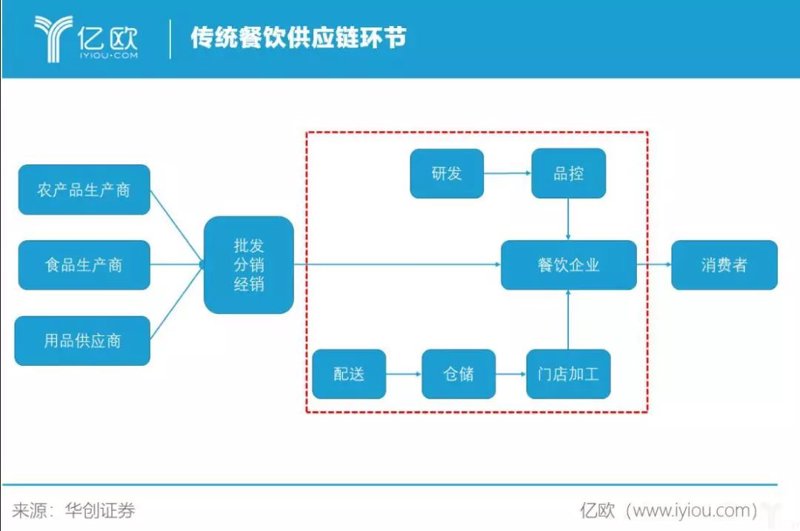 如何顺利办理餐饮服务许可证？—一个餐饮创业者的实操指南